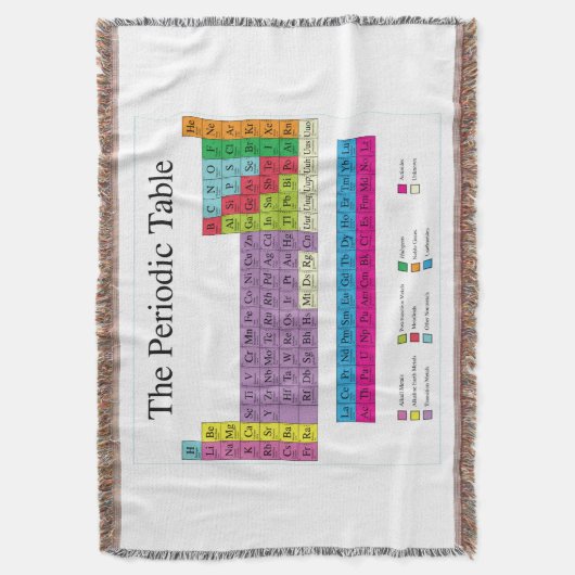 Couverture Tableau périodique (devant Vertical)