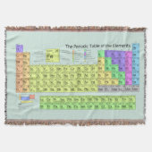 Couverture Tableau périodique des éléments avec la chimie en (Devant)