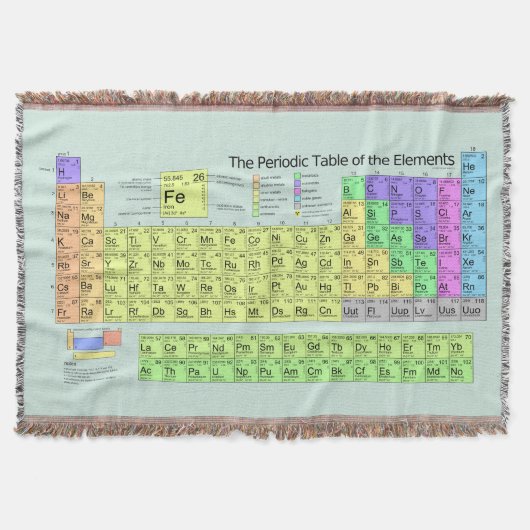 Couverture Tableau périodique des éléments avec la chimie en (Devant)