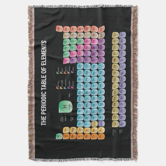 Couverture Tableau périodique des éléments lancer l'oreiller (devant Vertical)