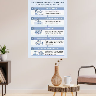 COVID-19 virale infectieprogressie infographic Poster