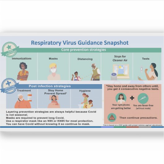 Covid guidage vinyle autocollant (Devant)