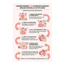 CPR 6-stappenplan: Cardiopulmonale Reanimatie
