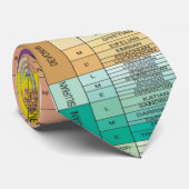 Cravate de l'échelle de temps géologique (Roulé)