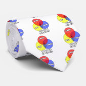 Cravate Diagramme de Venn .. Chimistes organiques (Roulé)