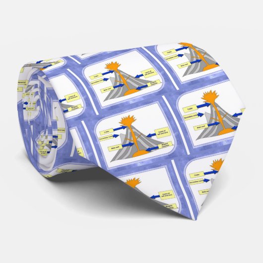 Cravate La Science, géographie, structure d'un volcan (Roulé)