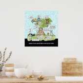 Création Inspiration Station Cute Poster (Cuisine)