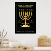 Creation Menorah Poster (Keuken)