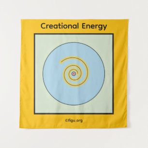 Creationeel energiesymbool wandkleed