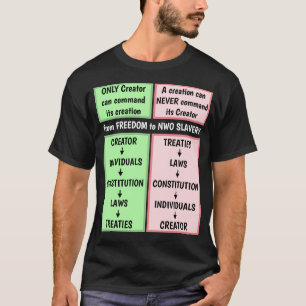 Creator vs creation (donker) t-shirt