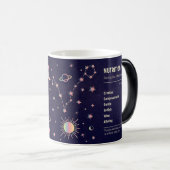 Creëer Uw eigen Astrologie Zodiac Vissen Magische Mok (Voorkant rechts)