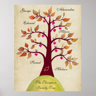 Creëer Uw eigen Poster van de Boom van de Familie