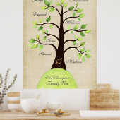 Créer votre propre affiche d'arbre généalogique (Cuisine)