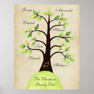 Créer votre propre affiche d'arbre généalogique