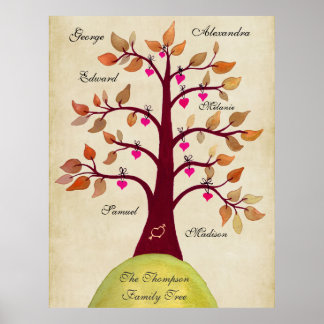 Créer votre propre affiche d'arbre généalogique