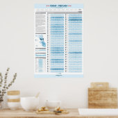 Criminaliteit in Chicago 2011 Poster (Keuken)