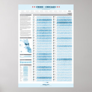 Criminaliteit in Chicago 2011 Poster