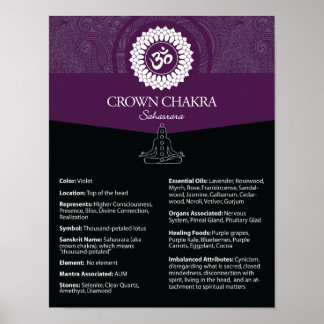 Crown Charka Poster