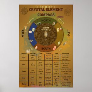 Crystal Element Compass Affirmatie Poster
