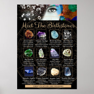 Crystal Gemstone Identification Poster