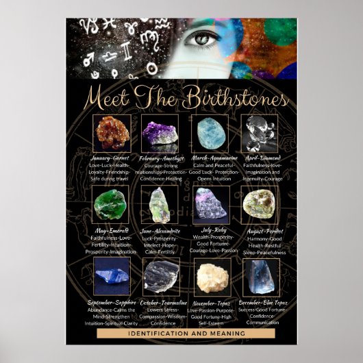 Crystal Gemstone Identification Poster (Devant)