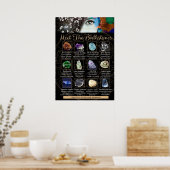 Crystal Gemstone Identification Poster (Cuisine)