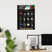 Crystal Gemstone Identification Poster (Bureau à domicile)