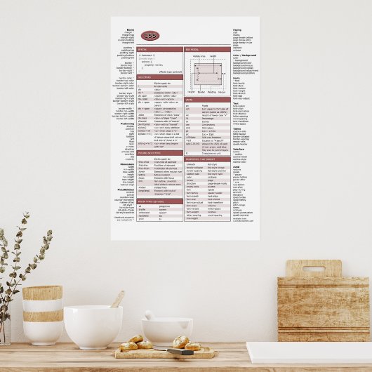 CSS-kauwblad Poster (Keuken)