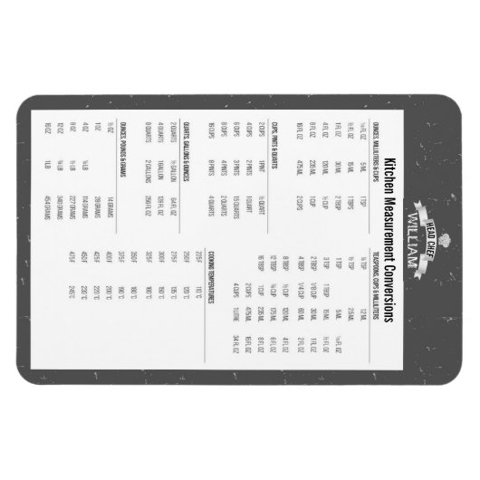 Cuisine mesure gris conversion Chef Magnet (Horizontal)