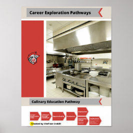 Culinaire loopbaan Poster