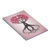 Cultiver ensemble avec le Carnet d'amour (Côté Droit)