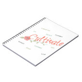 Cultivez le carnet (Côté gauche)