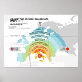 Culturele kaart van Europa Volgens Italië Poster