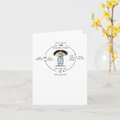 "Cures and Causes" Funny Cartoon komt snel goed Kaart (Gele Bloem)