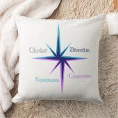 Cushion / Coussin Everyday symbols  (Couverture)