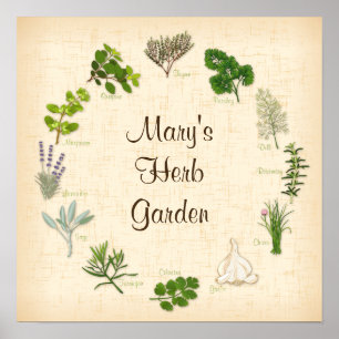 Customisez votre Herbe Poster du Jardin