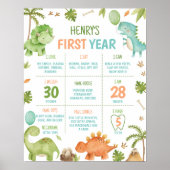 Cute Boys Dinosaur Birthday Party Milestone Poster (Devant)