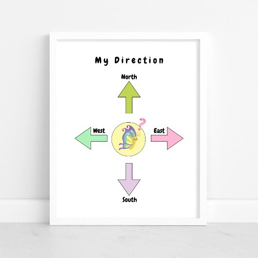 Cute Direction Baby Nursery Poster