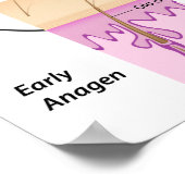 Cycle de croissance des cheveux Poster (Coin)