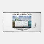 Cycle du carbone de la Terre Science De l'environn (Clavier et souris)