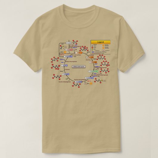 Cyclus van citroenzuur TCA-cyclus Krebs-programma T-shirt (Design voorkant)