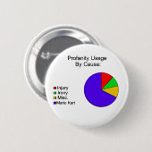 D**N Blauwe schalen! Ronde Button 5,7 Cm (Voorkant /achterkant)