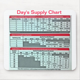 Dagvoorraad Mousepad (Farmacie) Muismat