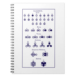 Dalton Periodic Table Notitieboek