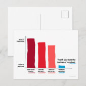 Dank je vanuit de grond van mijn grafiek ansichtka briefkaart (Voorkant / Achterkant)