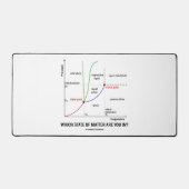 Dans Quel État Vous Trouvez ? Chimie de l'eau (Recto)