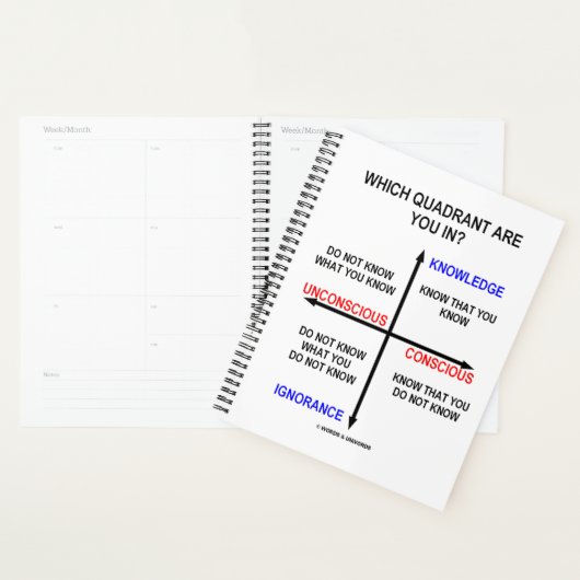 Dans Quel Quadrant Vous Trouvez ? Connaissance (Devant avec enveloppe)