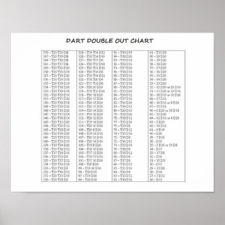 Dart Double Out Chart Nice Size Poster
