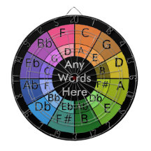 Dartboard harmonic Mixing Wheel Major Minor Chords