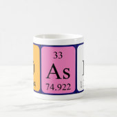 Dash periodieke lijstnaam mok (Center)